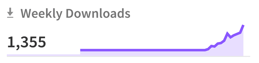 graph showing 1355 weekly npm downloads