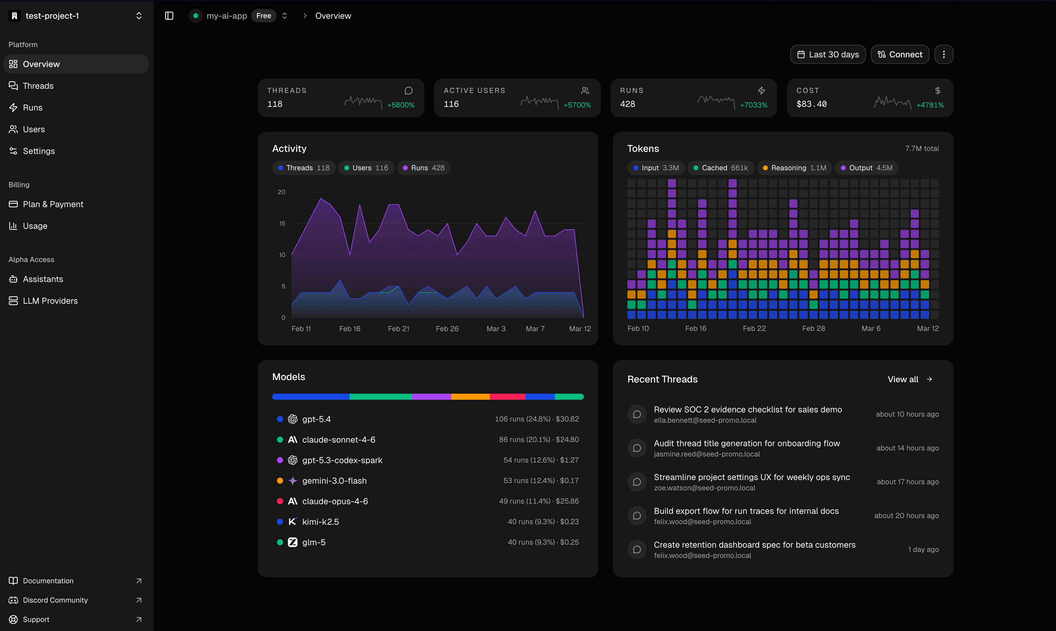 Assistant Cloud dashboard showing analytics, threads, and run tracking